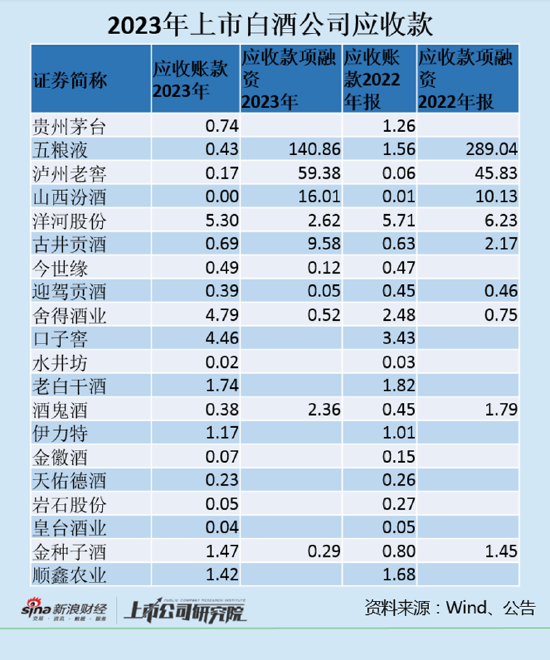 白酒年报| 白酒渠道库存问题凸显 酒鬼酒存货逆势增加五粮液产能利用率大降